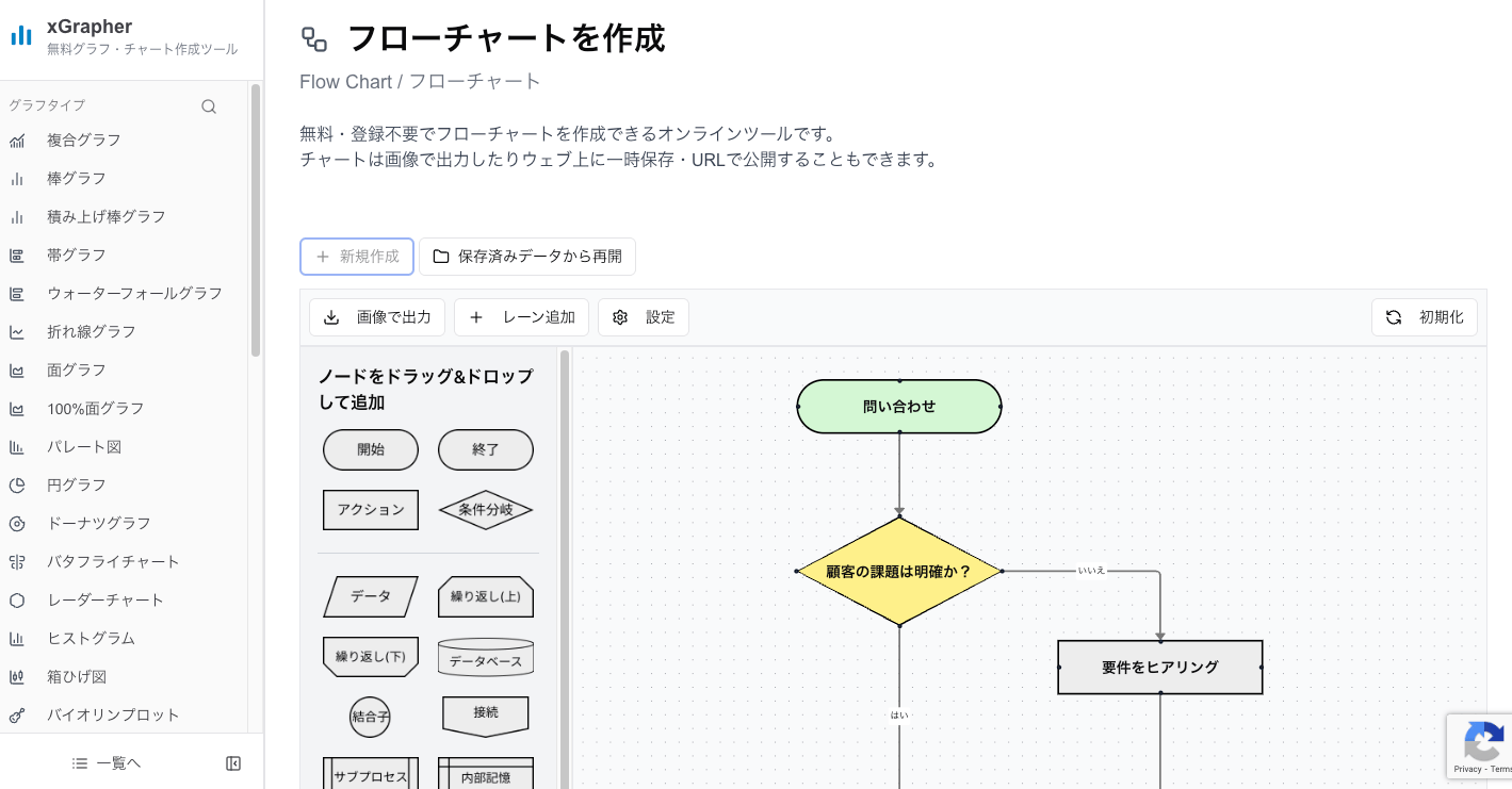 xGrapherのフローチャート作成画面
